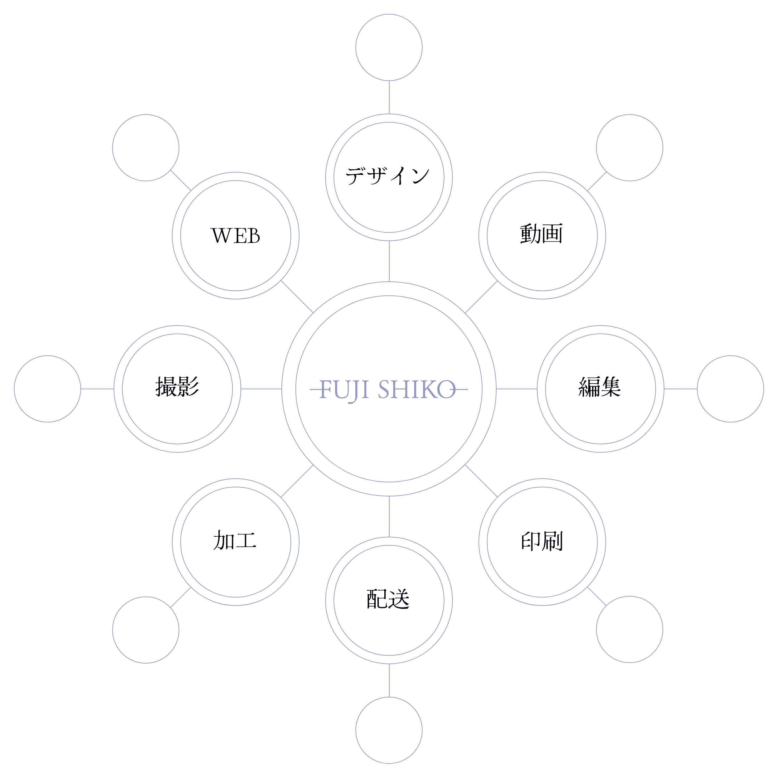 長年築き上げたネットワークで
